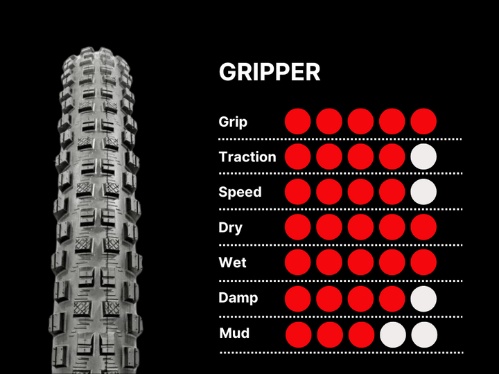 GRIPPER TLR 2C DH XTREM SHIELD 60TPI