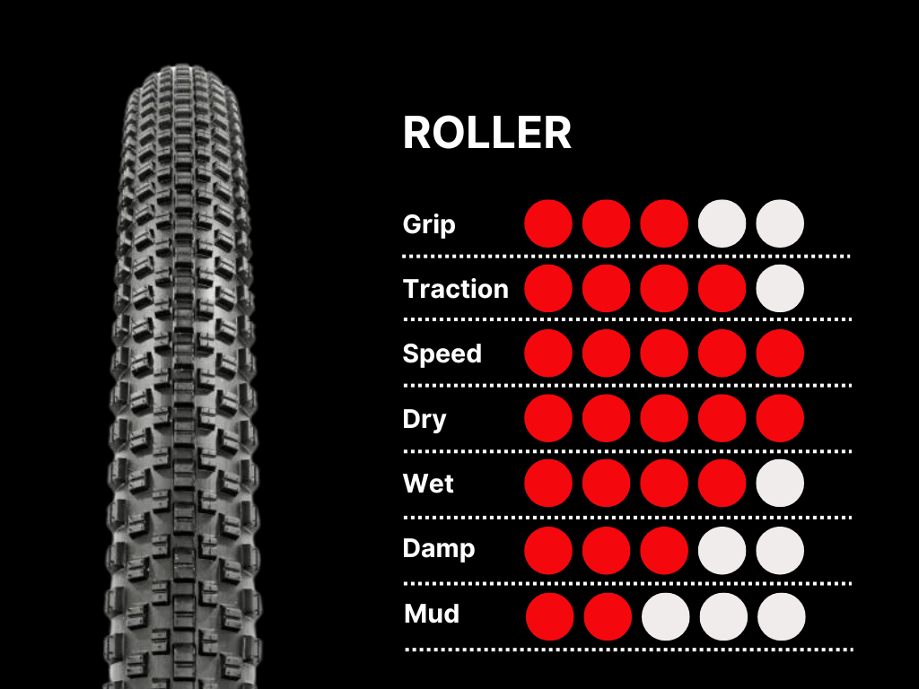 ROLLER FOLDING 60 TPI